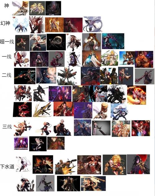 DNF中所有职业精通什么?