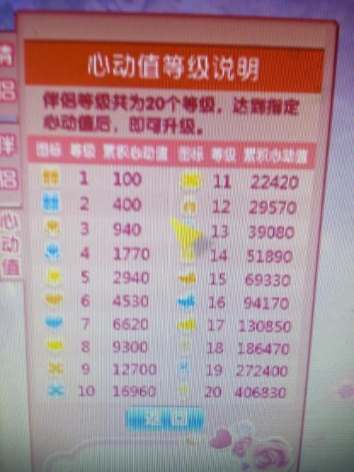qq炫舞如何刷心动