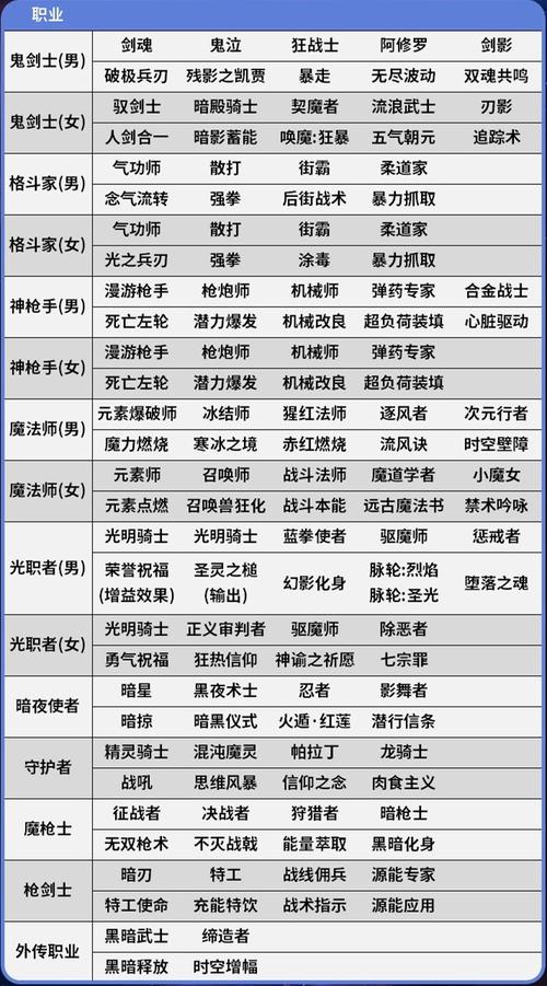 DNF110级鬼泣最强搭配2023dnf100级版本鬼泣