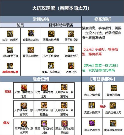 《dnf》鬼泣技能解析