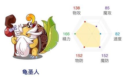 洛克王国龟仙人咋整