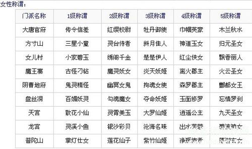 梦幻西游白嫖党玩什么门派职业好-平民不氪金5大职业门派推荐