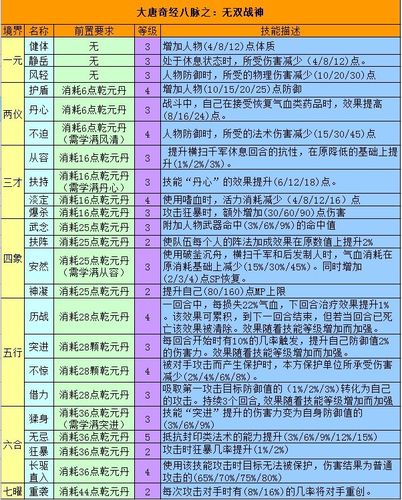 梦幻西游门派介绍,12门派介绍