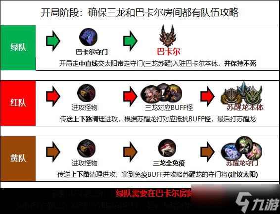 dnf巴卡尔机制详解