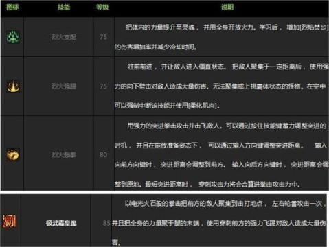 DNF男格斗家技能加点
