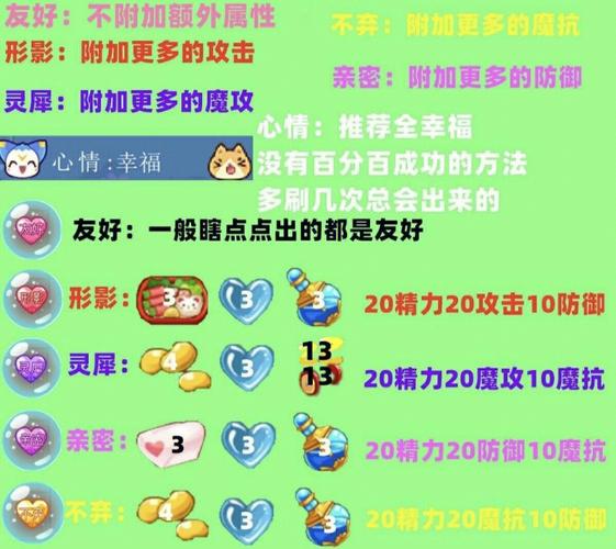 《洛克王国》宠物亲密度是什么?