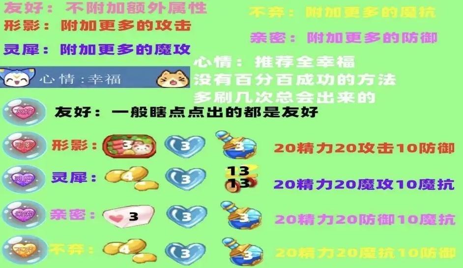 洛克王国宠物亲密度能加几次