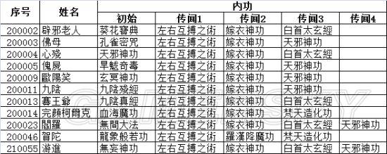 《侠客风云传前传》指法大全:《侠客风云传前传》必杀技全攻略