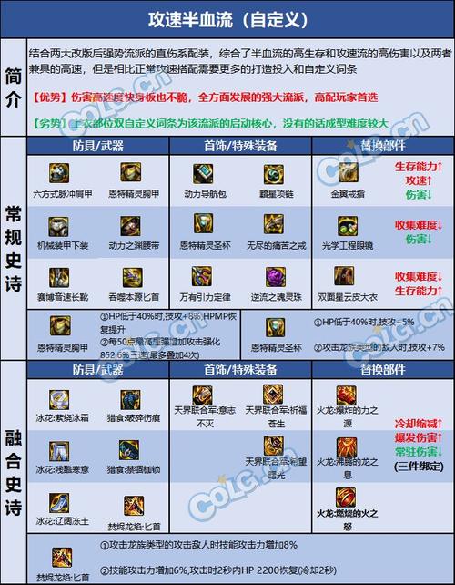 dnf刺客用什么武器?dnf刺客玩什么属性?