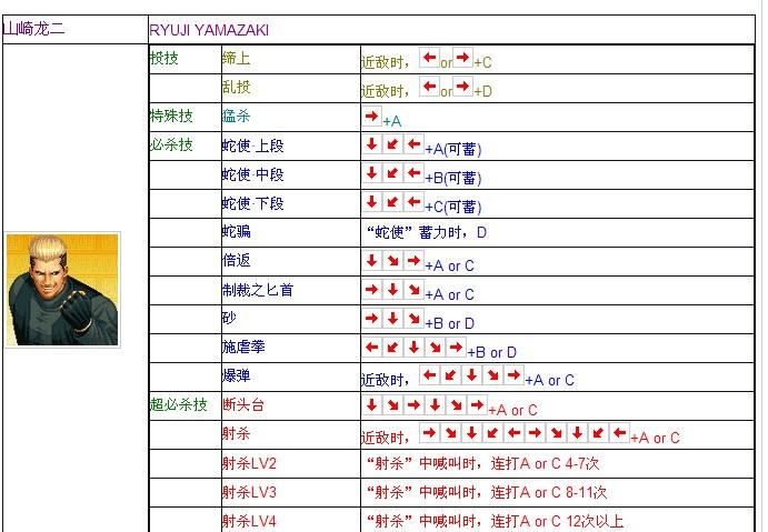 拳皇97八神全技能教学,拳皇97八神简易出招