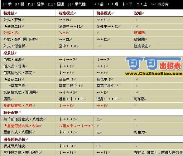 拳皇97八神键盘出招表分享(八神有哪些高难度进阶连招)「已解决」_百度...