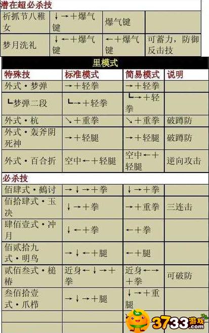 《拳皇97》中八神绝招连招怎么连?