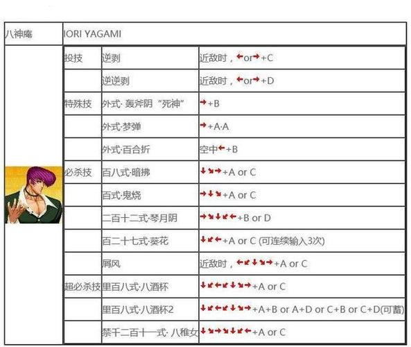 拳皇97出招表八神庵怎么出招