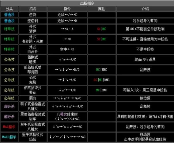 拳皇97风云再起、八神的大招怎么发?