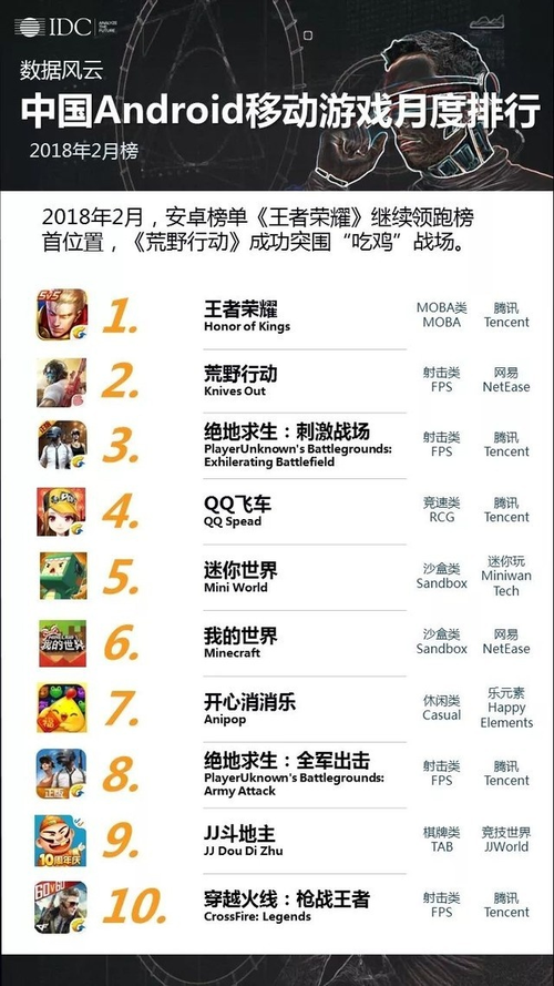 腾讯手游冒险岛之枫之传说排名多少名
