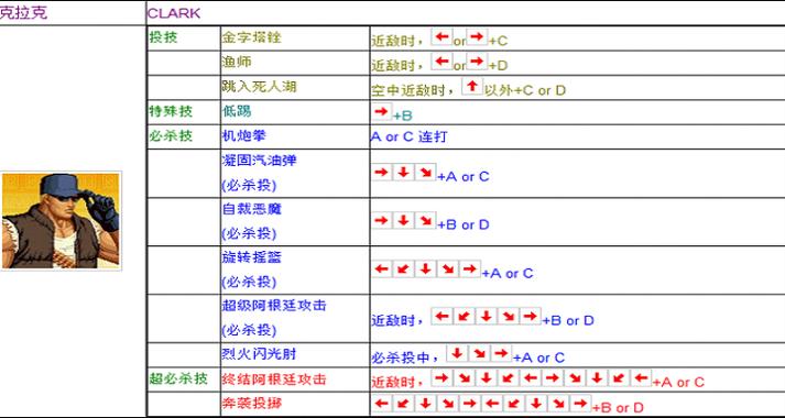 《拳皇wing1.4》标准按键模式秘籍