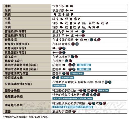 《拳皇wing》1.85无敌版标准模式大招列表是什么?