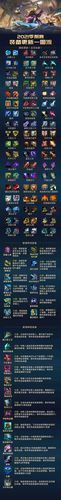 《英雄联盟》2021六个新英雄是什么?