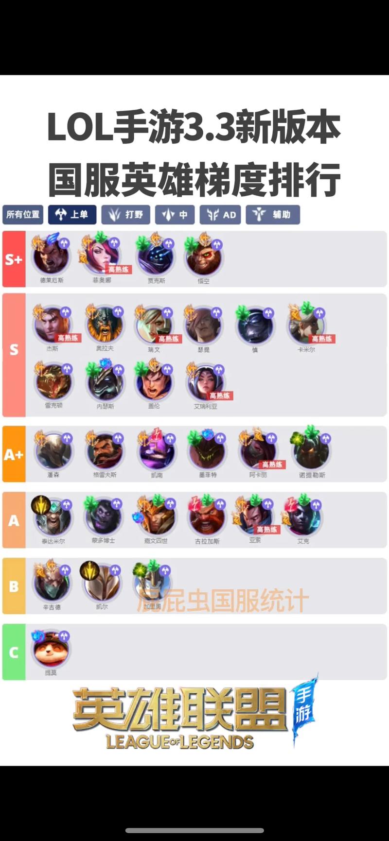 lol2021年出了几个新英雄