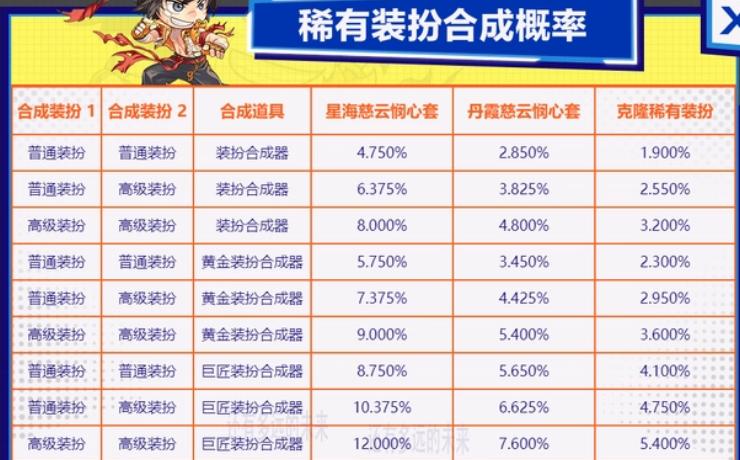dnf装扮合成器有什么用,dnf装扮合成器有什么用处?