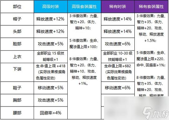 dnf黄金装扮合成器有什么用