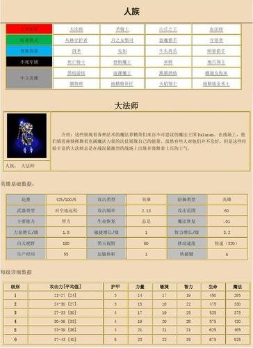 魔兽争霸3冰封王座四大种族各英雄详细介绍(包括中立英雄)