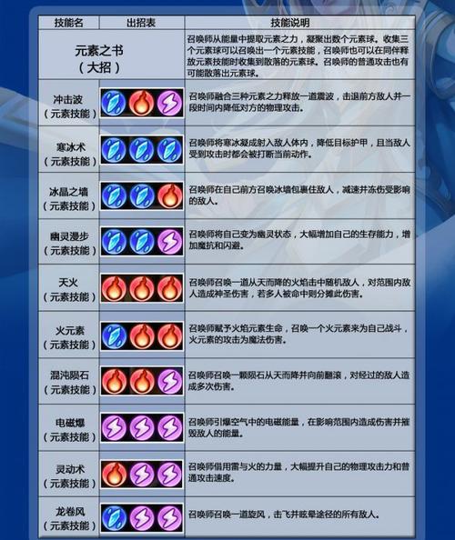 求dota卡尔所以技能快捷键