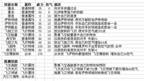 赛尔号先制技能表(那个精灵,什么先手招,先制加几)多列点
