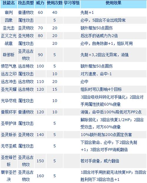 赛尔号手游哈尔克怎么获得
