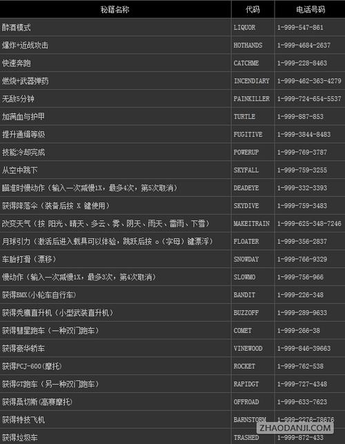 揭秘GTA5:PS5平台下的刷钱秘籍代码