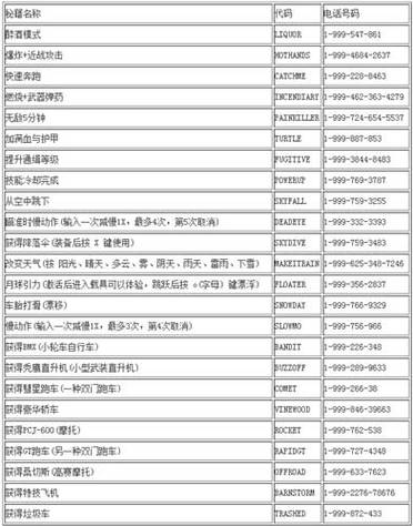 GTA5获得金钱代码秘籍大全:通往洛圣都的富翁之路
