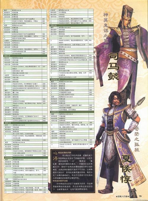 真三国无双4和5全人物,包括所有有名字的武将。不要打法,只要名字!_百...