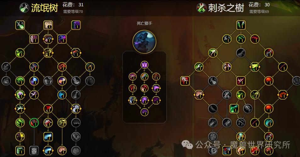 盗贼哪个天赋输出高