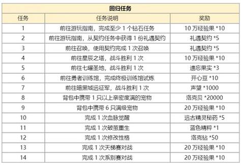 洛克王国活动最后一天算吗