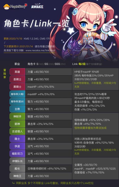 冒险岛2新手怎么玩