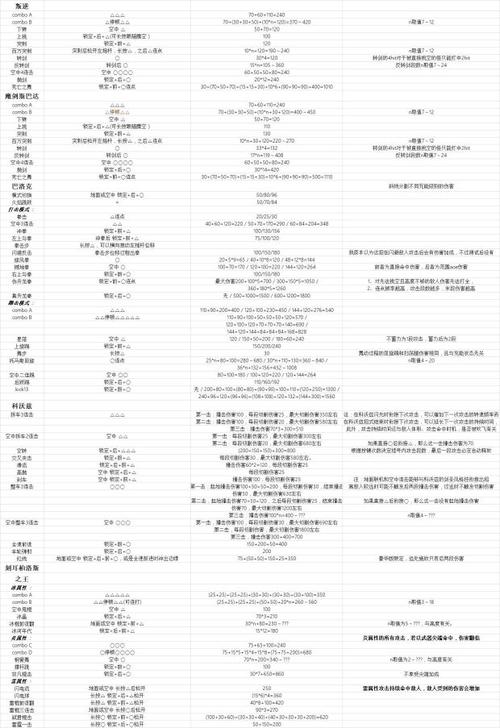 鬼泣5连招怎么打?鬼泣5怎样才算连招?