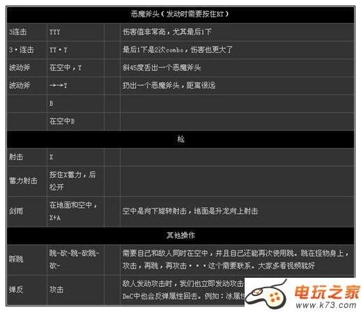 鬼泣5但丁连招方法介绍_鬼泣5但丁连招方法是什么