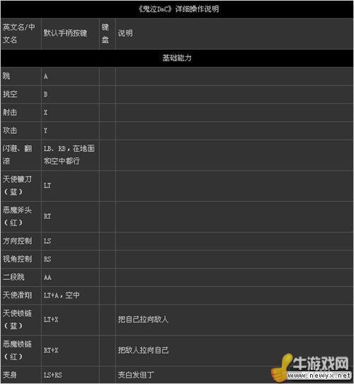 《鬼泣5》无限镰刀、空连技巧介绍_《鬼泣5》无限镰刀、空连技巧是什么...