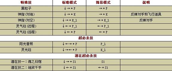 拳皇命运手游大蛇之血激活方法