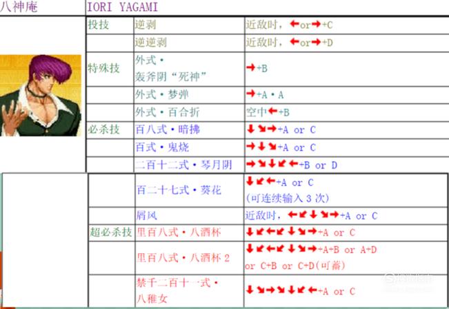 怎么玩拳皇97?怎么玩拳皇13?
