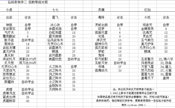仙剑2苏媚隐藏技能,仙剑二苏媚什么时候离开队伍