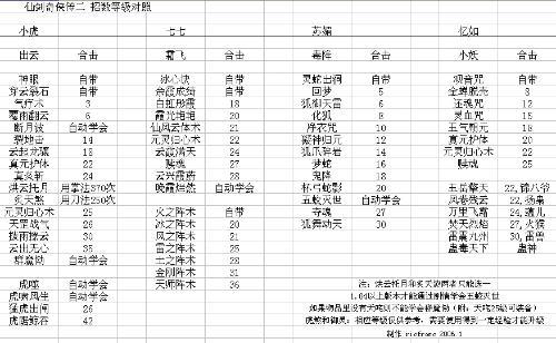 仙剑2苏媚的仙术