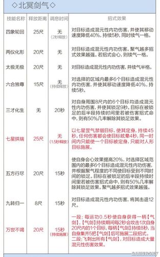 《一念逍遥》纯阳领域技能介绍