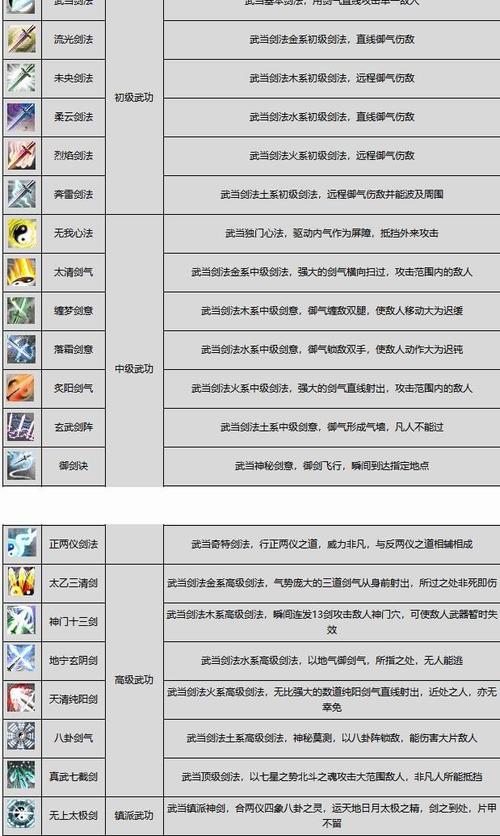 剑网三纯阳的各技能有什么用?