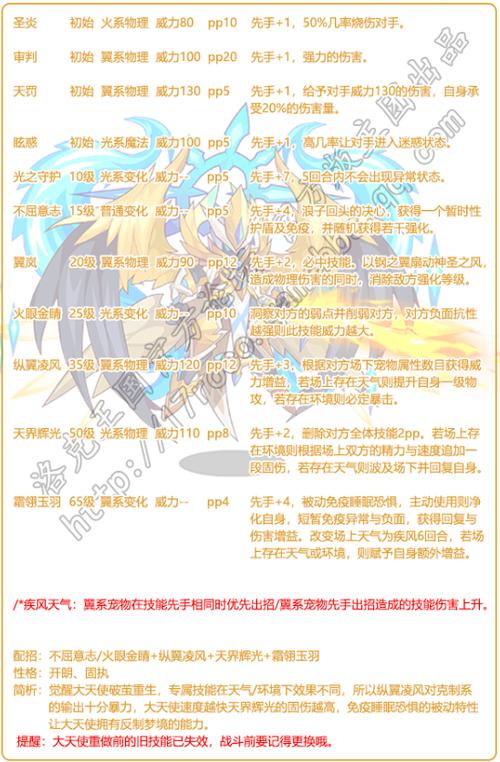 洛克王国神圣大天使努力值洛克王国神圣大天使