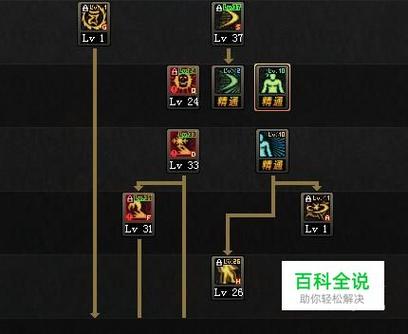dnf瞎子加点