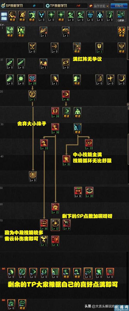 DNF求一个阿修罗刷图加点,高手请进
