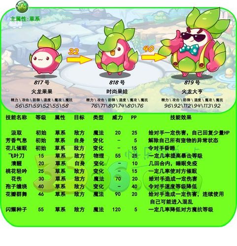 洛克王国经验果实大全