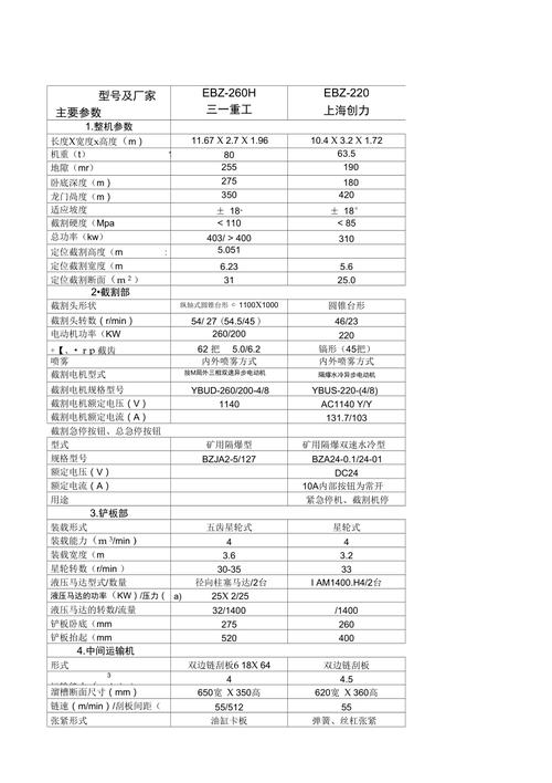 卡特彼勒挖掘机345D卡特彼勒挖掘机345D参数