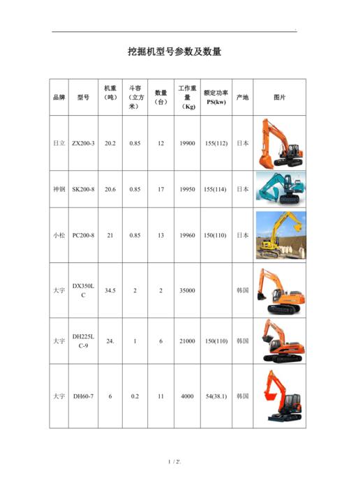 世界上最大的挖掘机有多少吨?还有装载机